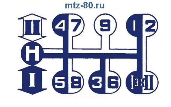 ✅ трансмиссия трактора мтз: устройство и неисправности - байтрактор.рф