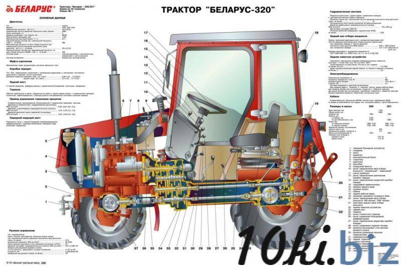 Обзор технических характеристик трактора мтз 1523
