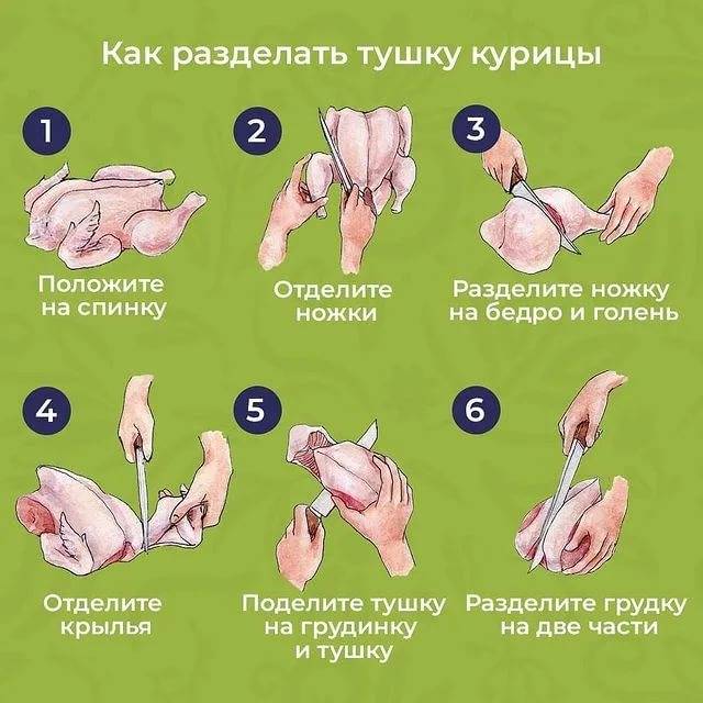 Как разделывать курицу: 7 шагов (с иллюстрациями)